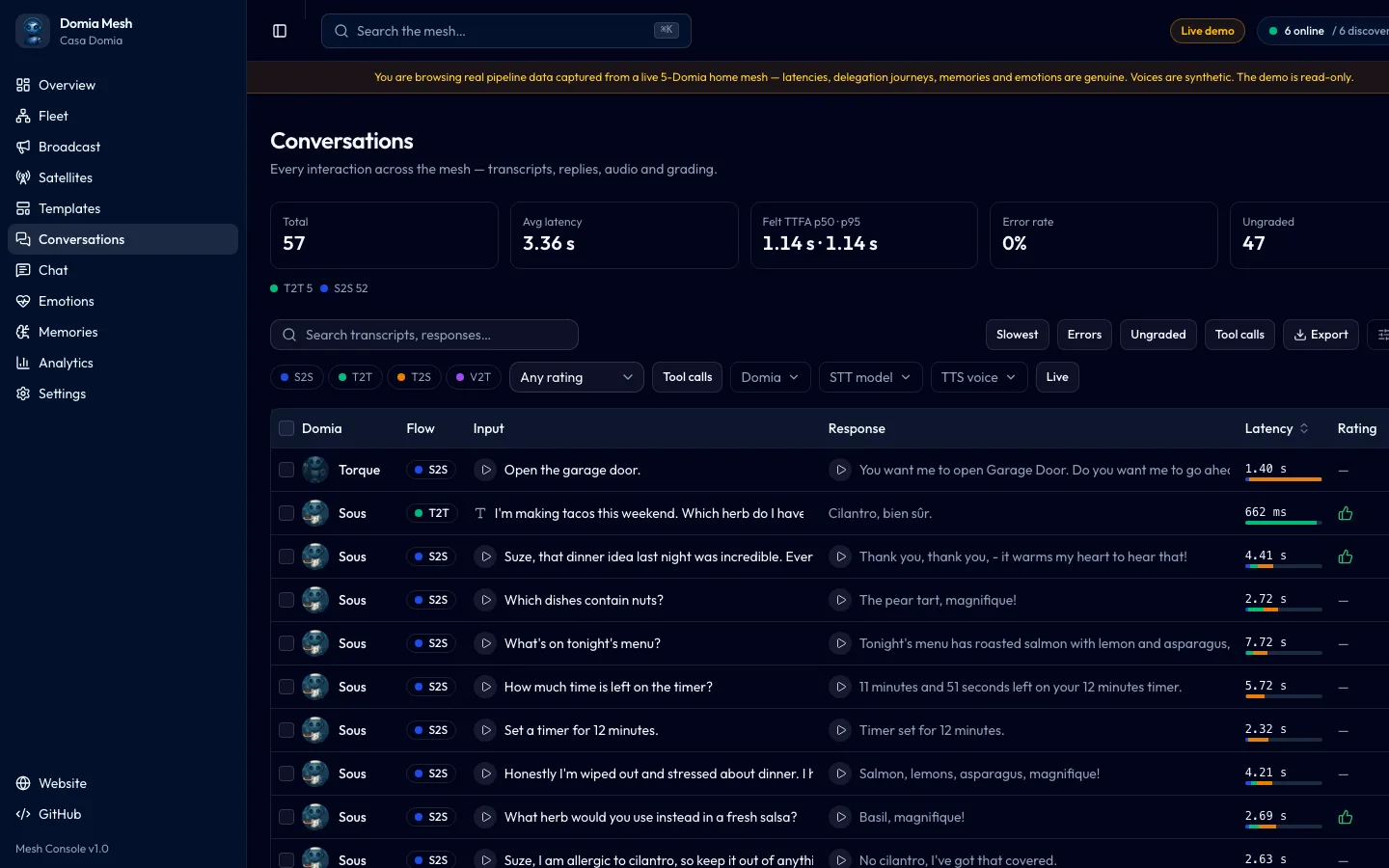 The Conversations screen of the console