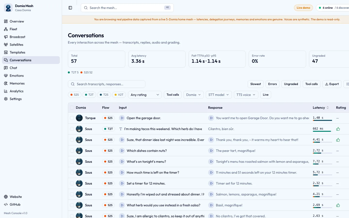 The Conversations screen of the console